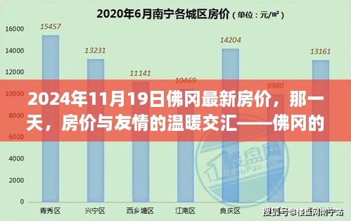 佛冈房价动态，友情与家园的温暖交汇日，最新房价揭晓