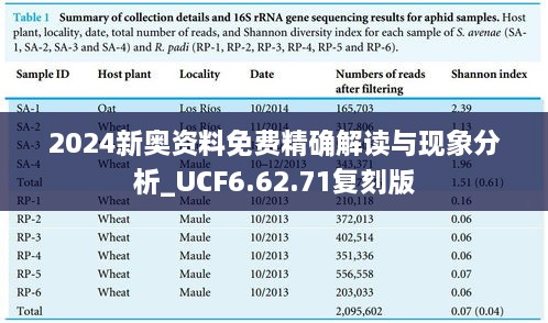 2024新奥资料免费精确解读与现象分析_UCF6.62.71复刻版