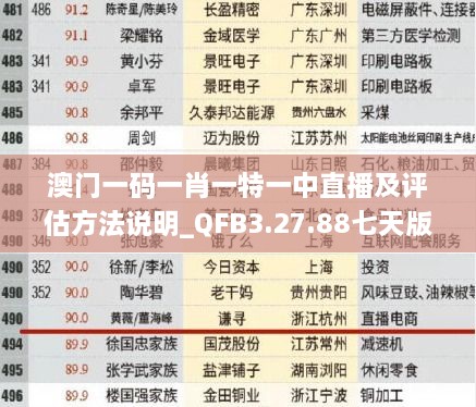 澳门一码一肖一特一中直播及评估方法说明_QFB3.27.88七天版