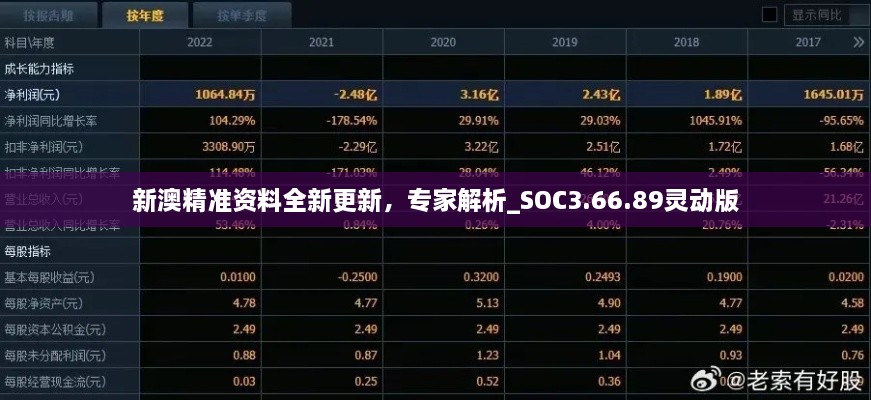 新澳精准资料全新更新，专家解析_SOC3.66.89灵动版