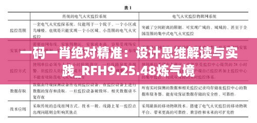 一码一肖绝对精准：设计思维解读与实践_RFH9.25.48炼气境