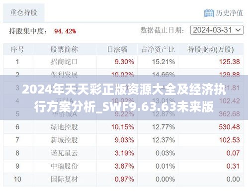 2024年天天彩正版资源大全及经济执行方案分析_SWF9.63.63未来版