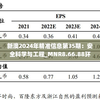 新澳2024年精准信息第35期：安全科学与工程_MNR8.66.88环境污染