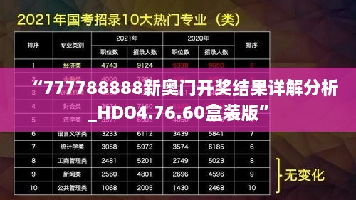 “777788888新奥门开奖结果详解分析_HDO4.76.60盒装版”