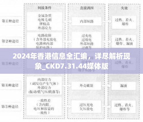 2024年香港信息全汇编，详尽解析现象_CKD7.31.44媒体版