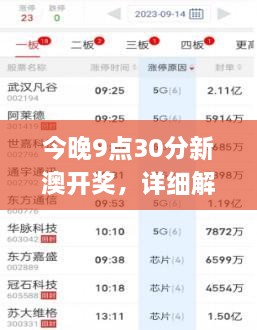 今晚9点30分新澳开奖，详细解析DTJ3.76.75加速版