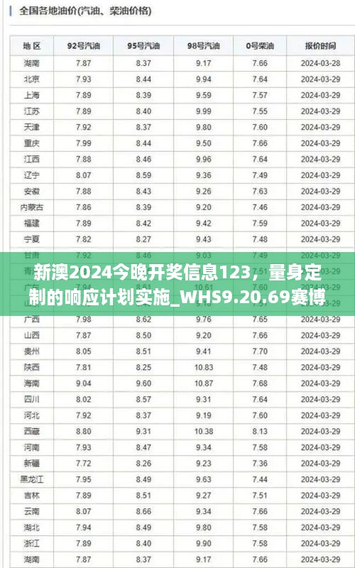 新澳2024今晚开奖信息123，量身定制的响应计划实施_WHS9.20.69赛博版