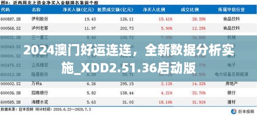 2024澳门好运连连，全新数据分析实施_XDD2.51.36启动版