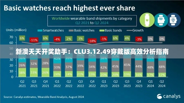 新澳天天开奖助手：CLU3.12.49穿戴版高效分析指南