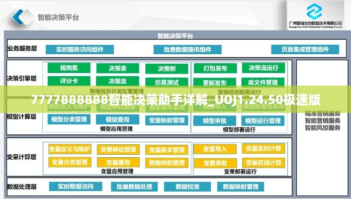 7777888888智能决策助手详解_UOJ1.24.50极速版