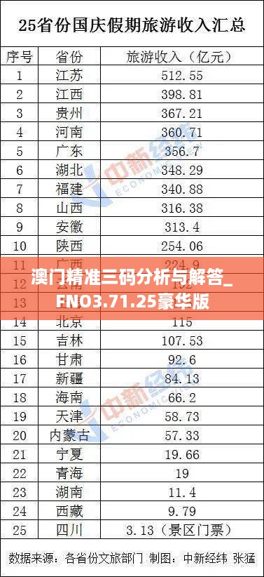 澳门精准三码分析与解答_FNO3.71.25豪华版