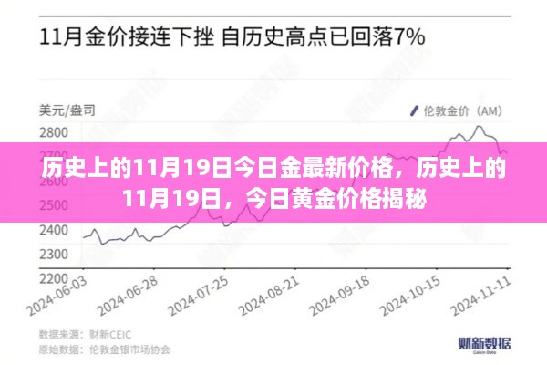 揭秘黄金价格，历史上的11月19日黄金最新价格揭秘