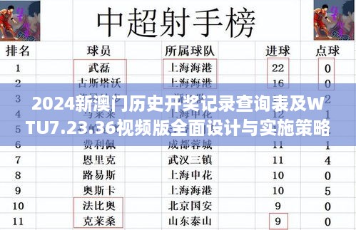 2024新澳门历史开奖记录查询表及WTU7.23.36视频版全面设计与实施策略