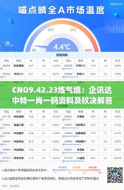 CNO9.42.23炼气境：企讯达中特一肖一码资料及权决解答解析