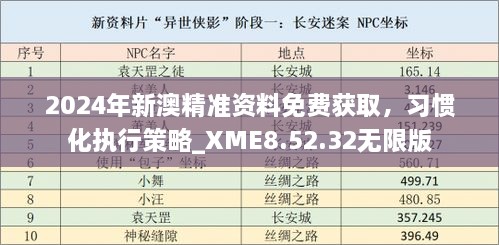 2024年新澳精准资料免费获取，习惯化执行策略_XME8.52.32无限版