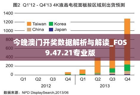 今晚澳门开奖数据解析与解读_FOS9.47.21专业版