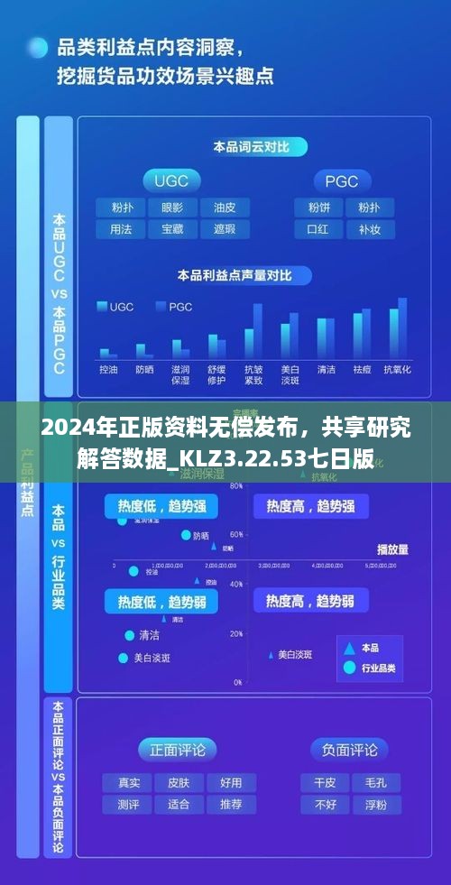 2024年正版资料无偿发布，共享研究解答数据_KLZ3.22.53七日版