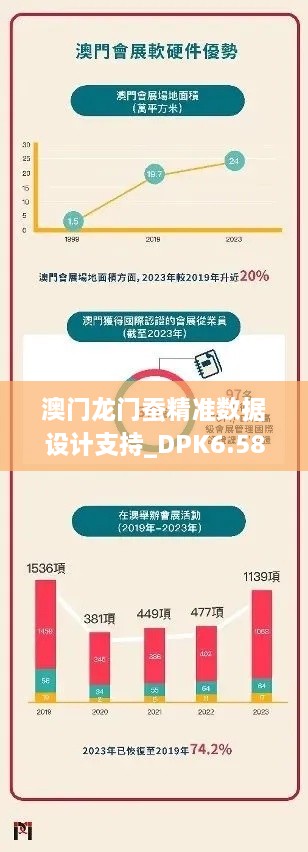 澳门龙门蚕精准数据设计支持_DPK6.58.96后台版