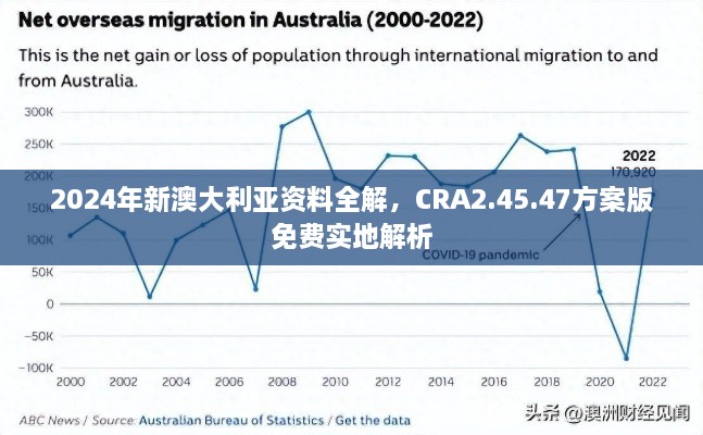 2024年新澳大利亚资料全解，CRA2.45.47方案版免费实地解析