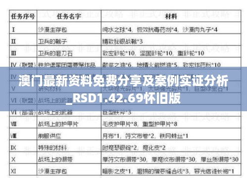 澳门最新资料免费分享及案例实证分析_RSD1.42.69怀旧版