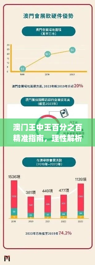 澳门王中王百分之百精准指南，理性解析研究路径_QTG3.48.88知晓版