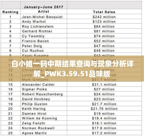 白小姐一码中期结果查询与现象分析详解_PWK3.59.51品味版