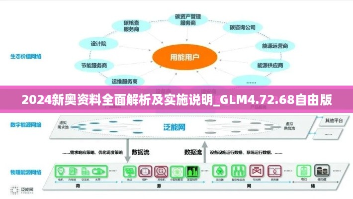 2024新奥资料全面解析及实施说明_GLM4.72.68自由版