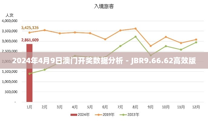 2024年4月9日澳门开奖数据分析 - JBR9.66.62高效版