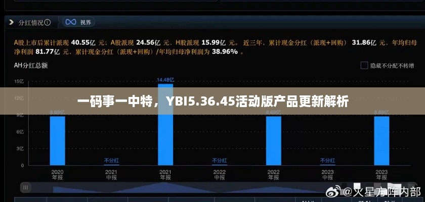 一码事一中特，YBI5.36.45活动版产品更新解析