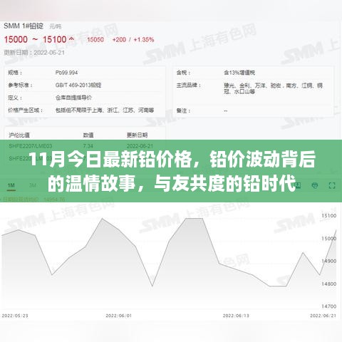 铅价波动背后的故事，温情、友情与最新铅价格共度的时代