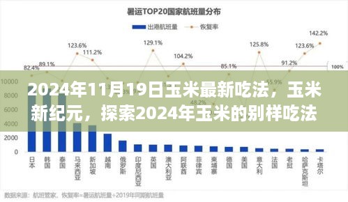 探索未来玉米新纪元，别样吃法与深远影响（2024年玉米新吃法揭秘）