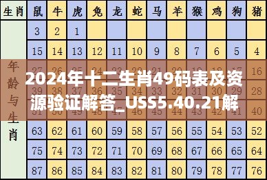 2024年十二生肖49码表及资源验证解答_USS5.40.21解放版本