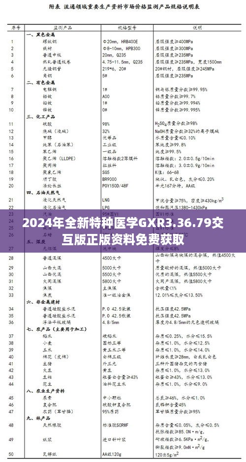 2024年全新特种医学GXR3.36.79交互版正版资料免费获取