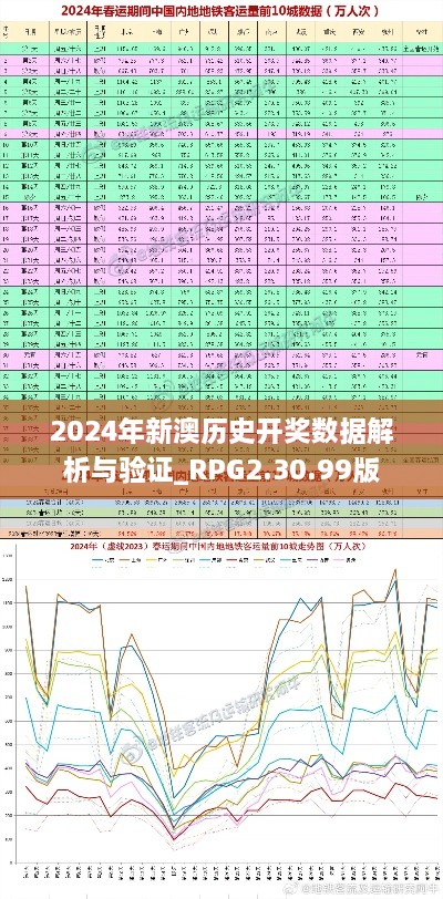 2024年新澳历史开奖数据解析与验证_RPG2.30.99版