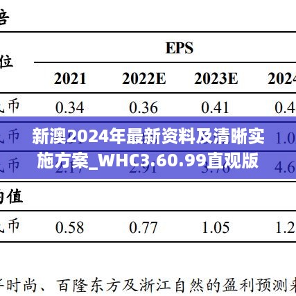 新澳2024年最新资料及清晰实施方案_WHC3.60.99直观版