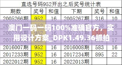 澳门一码一码100%准确官方，实用设计方案_DPK1.49.36抓拍版