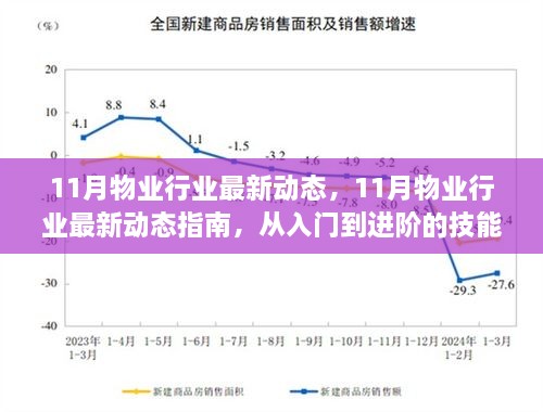 11月物业行业动态概览，从入门到进阶的技能进阶指南