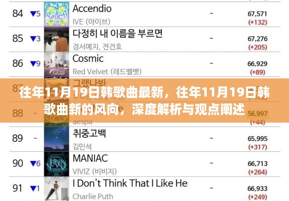 往年11月19日韩歌曲流行趋势，深度解析与最新风向探讨