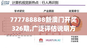 777788888新澳门开奖326期,广泛评估说明方法_OWH2.40.62先锋版