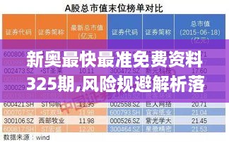 新奥最快最准免费资料325期,风险规避解析落实_YLG9.15.56远程版