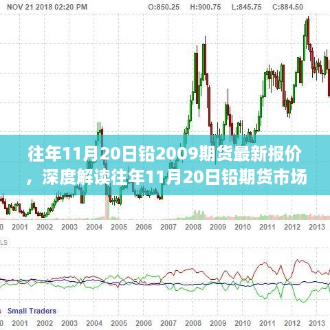 往年11月20日铅期货市场深度解析，最新报价与多方观点聚焦