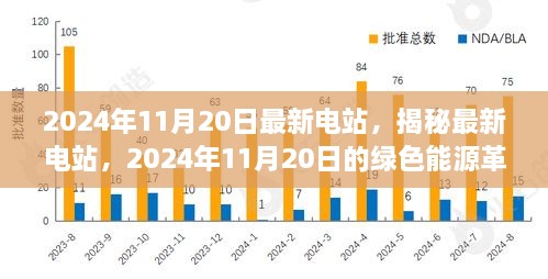 揭秘最新电站，绿色能源革新展望在2024年11月20日的新进展