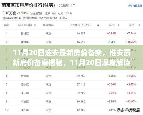 揭秘淮安最新房价备案，深度解读11月20日数据