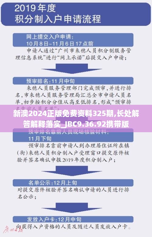 新澳2024正版免费资料325期,长处解答解释落实_JBC9.36.92携带版