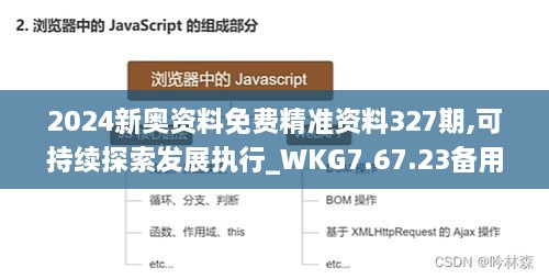 2024新奥资料免费精准资料327期,可持续探索发展执行_WKG7.67.23备用版