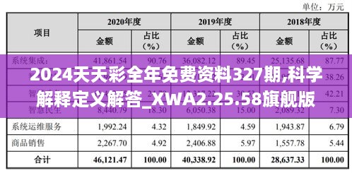 2024天天彩全年免费资料327期,科学解释定义解答_XWA2.25.58旗舰版