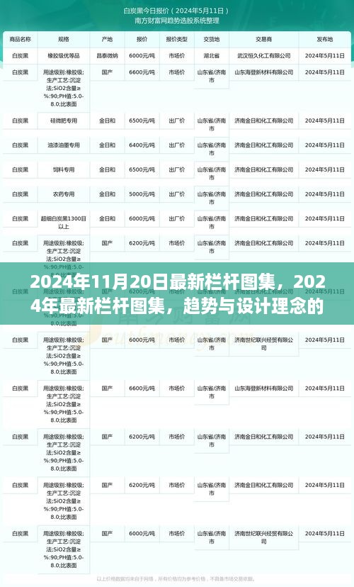 2024年栏杆图集趋势与设计理念的综合展示