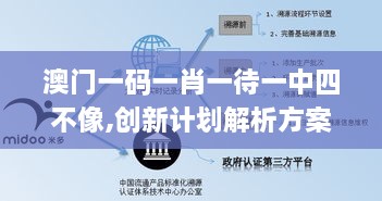 澳门一码一肖一待一中四不像,创新计划解析方案_MDE8.36.66专用版