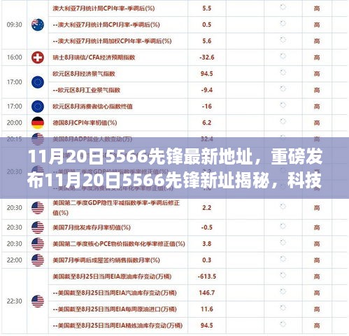 11月20日5566先锋最新地址，重磅发布11月20日5566先锋新址揭秘，科技重塑生活，体验前所未有的智能新纪元