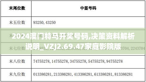 2024澳门特马开奖号码,决策资料解析说明_VZJ2.69.47家庭影院版